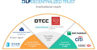 LF decentralized trust dlt institutions fabric besu