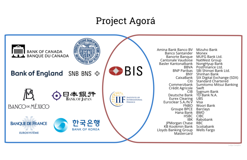 Project Agora