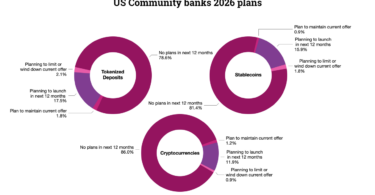 Community bank tokenized deposit survey