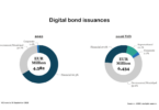 Digital bond issuances 2026